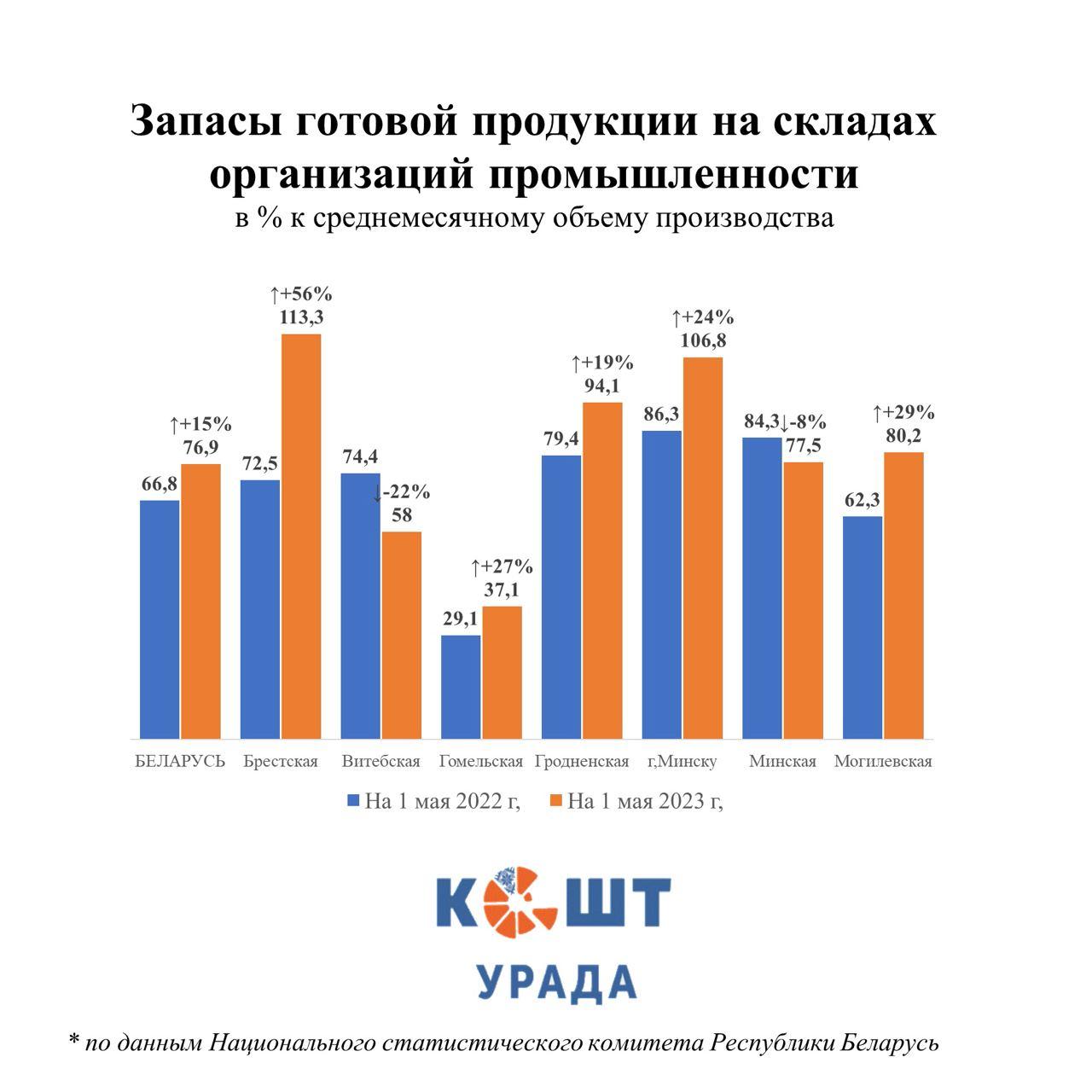 Беларусь сегодня телеграмм канал фото 6