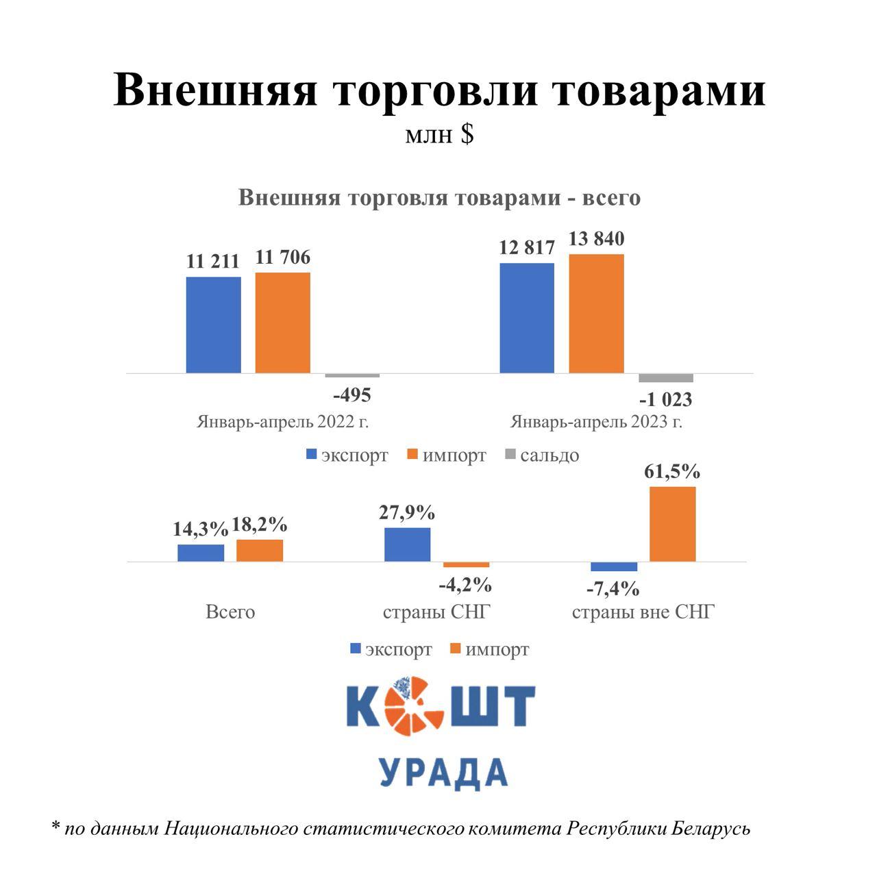 Беларусь сегодня телеграмм канал фото 3